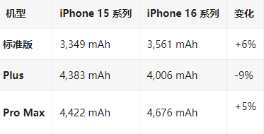 阜沙镇苹果16维修分享iPhone16/Pro系列机模再曝光