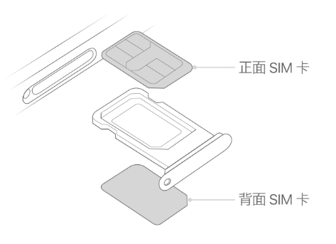 阜沙镇苹果15维修分享iPhone15出现'无SIM卡'怎么办 