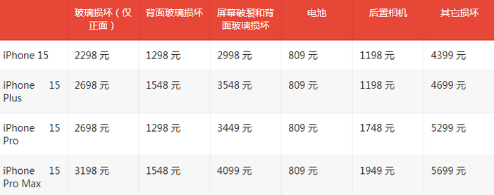 阜沙镇苹果15维修站中心分享修iPhone15划算吗