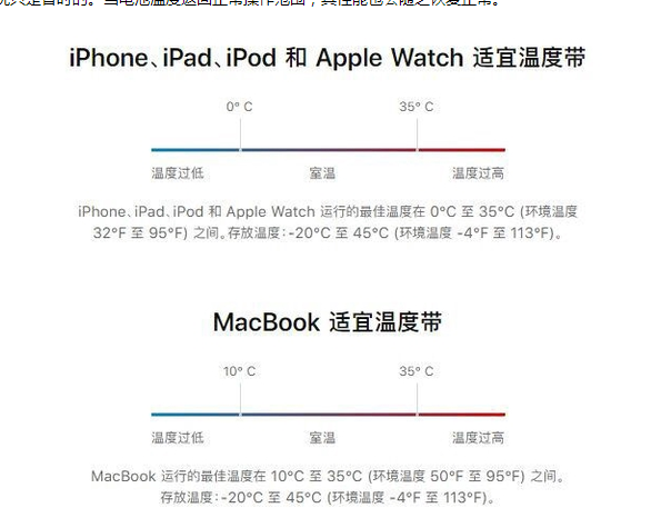 阜沙镇苹果13维修分享iPhone 13耗电越来越快怎么办 