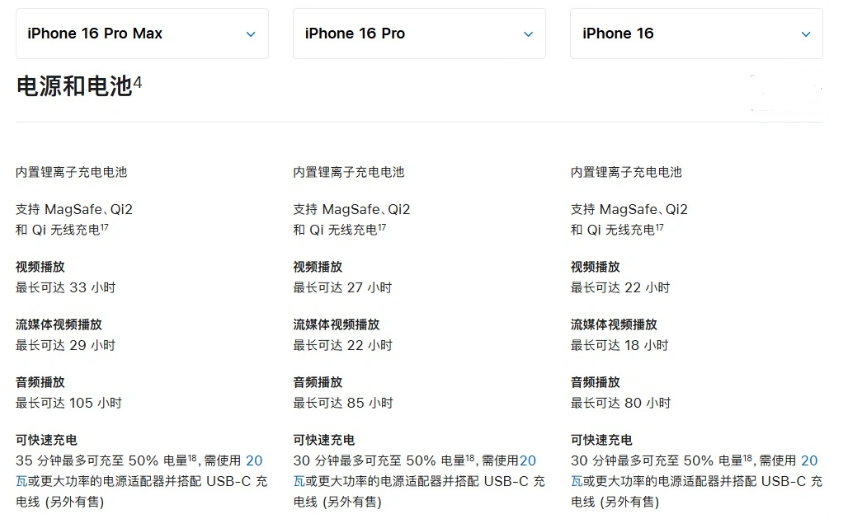 阜沙镇苹果手机维修分享 iPhone 16 目前实测充电峰值功率不超过 39W 